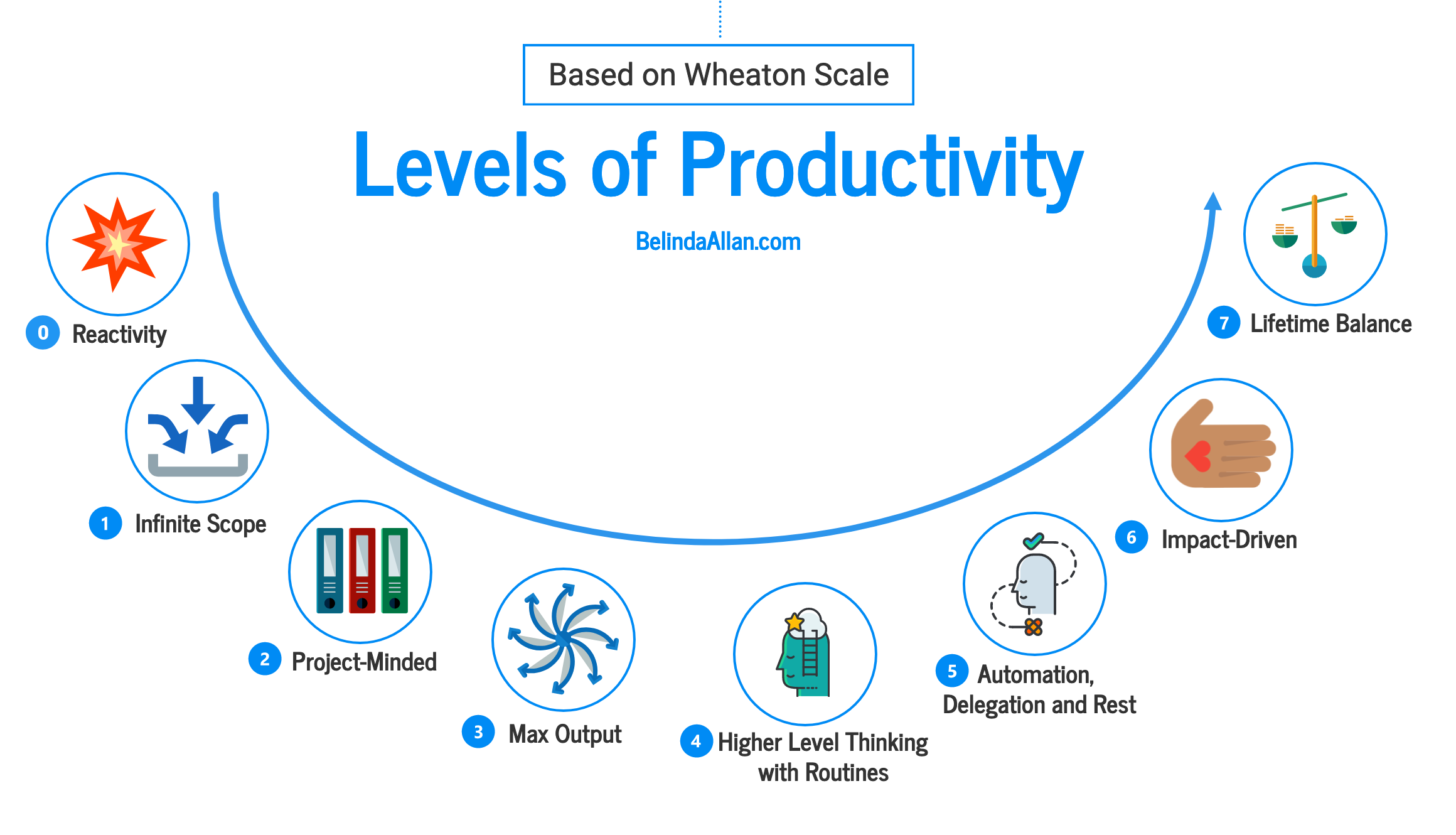 Moving past Level 3-Maximum Output